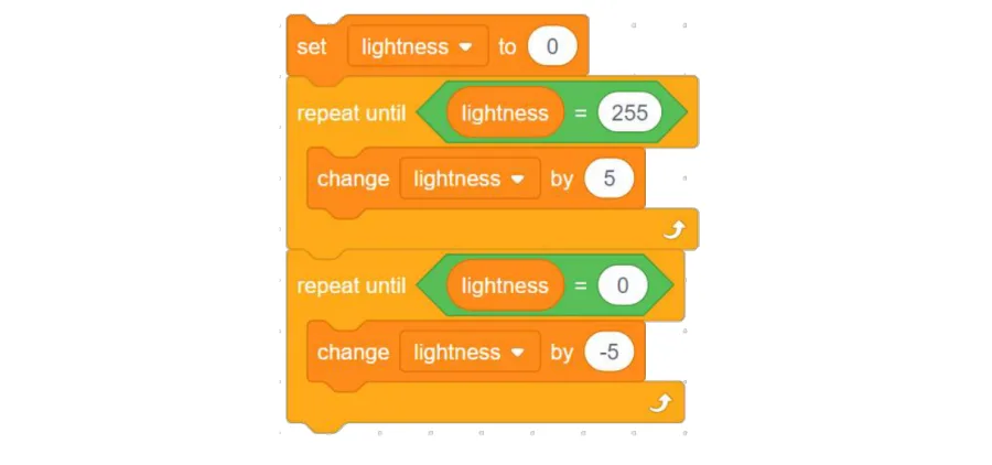 שני בלוקי repeat until: הראשון מעלה את lightness ב-5 עד 255, השני מוריד ב-5 עד 0