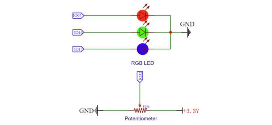 תרשים המעגל — נורית RGB על פינים 5, 16 ו-17 עם נגדי 220 אוהם, ופוטנציומטר על פין 32