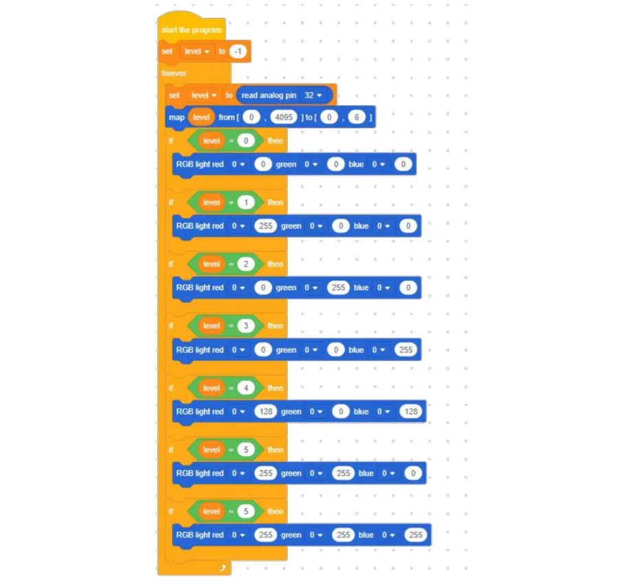 תוכנית הבלוקים — משתנה level, בלוק map מ-0-4095 ל-0-6, ושבעה בלוקי if שכל אחד קובע צבע אחר לנורית ה-RGB