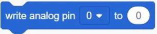 הבלוק write analog pin עם תפריט מספר הפין ותיבת ערך מספרי