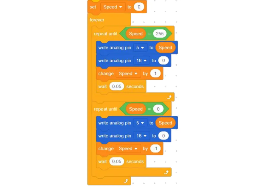 תוכנית בלוקים: משתנה Speed שמתחיל ב-0, ובתוך forever שתי לולאות repeat until שמעלות ומורידות אותו בקפיצות של 1