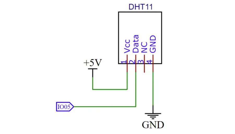 תרשים חשמלי של DHT11: Vcc לחמישה וולט, Data לפין IO05, רגל NC לא מחוברת, GND לאדמה