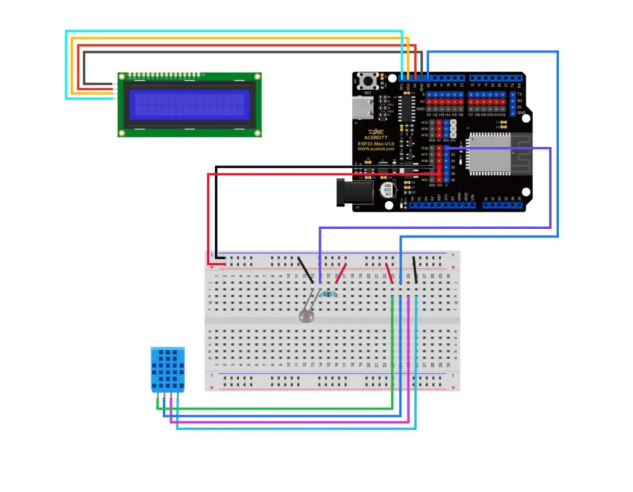 תרשים חיבורים מלא: לוח ESP32 מחובר בחוטים צבעוניים למסך LCD1602 כחול מצד שמאל, ולברדבורד שעליו פוטורזיסטור ונגד, וחיישן DHT11 כחול בפינה