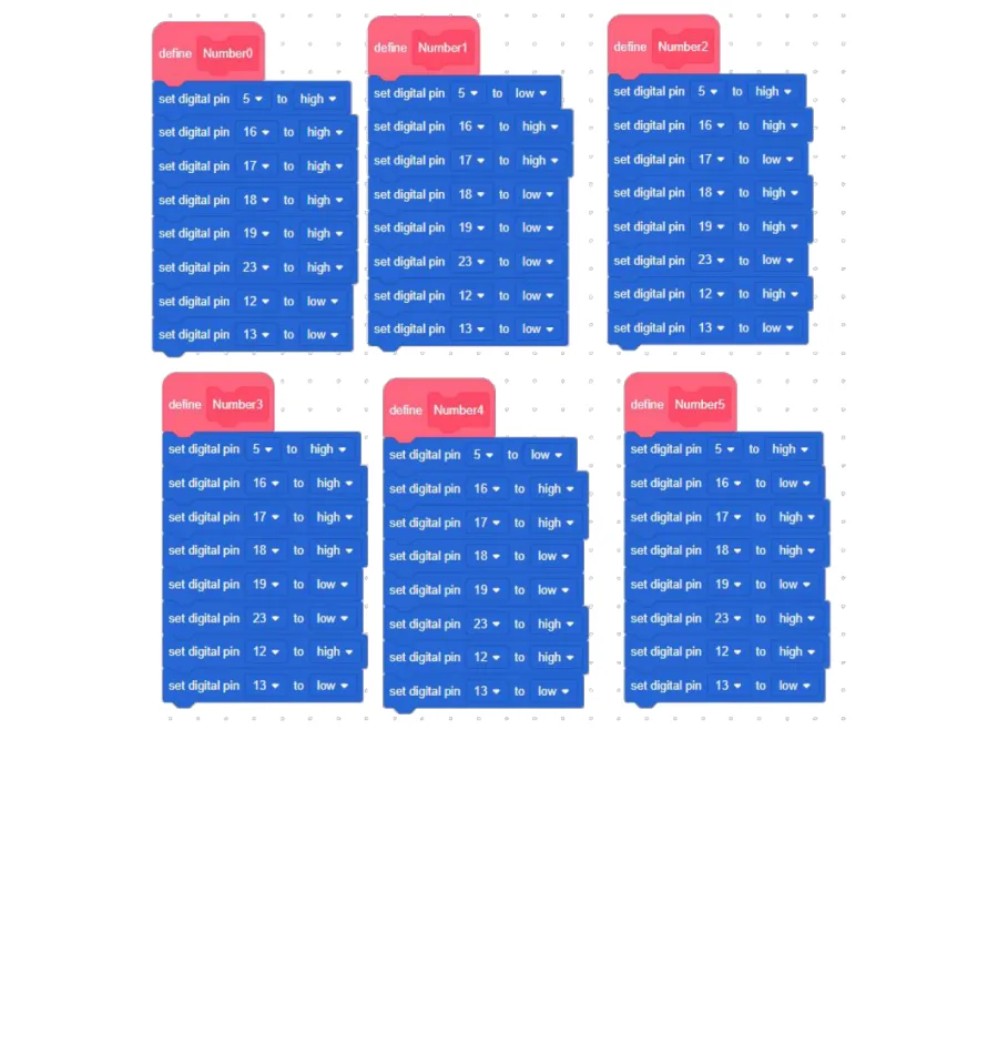 בלוקי define בשם Number0 עד Number5, כל אחד עם שמונה בלוקי set digital pin