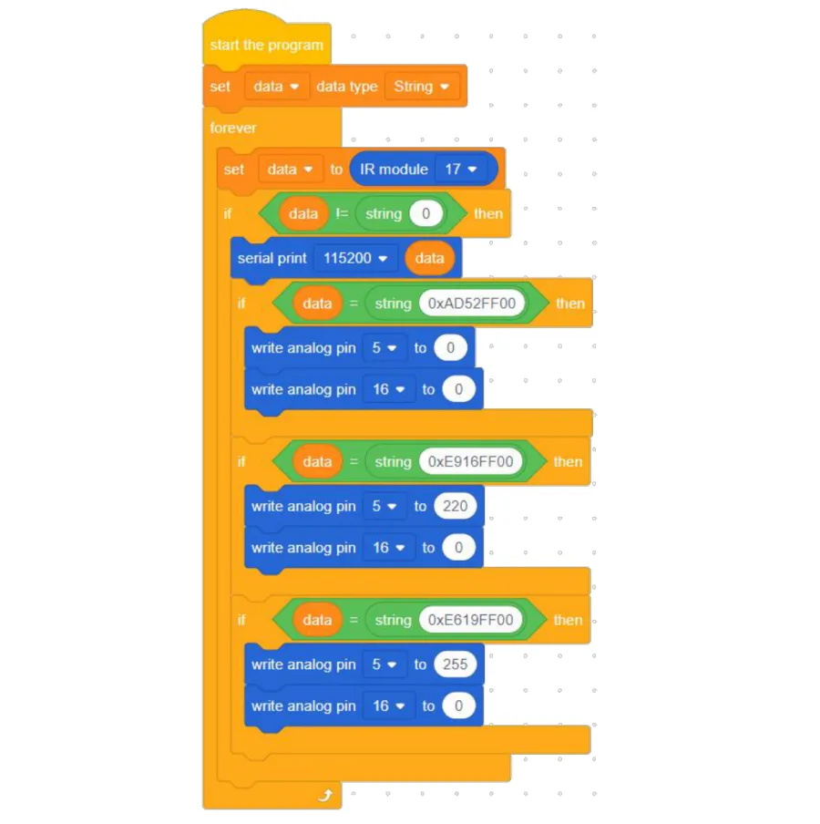 תוכנית בלוקים: בלוק start the program, בלוק set data data type String, ובתוך forever בלוק המכניס את קריאת IR module למשתנה data ואחריו בלוקי if המשווים אותו לשלושה קודים