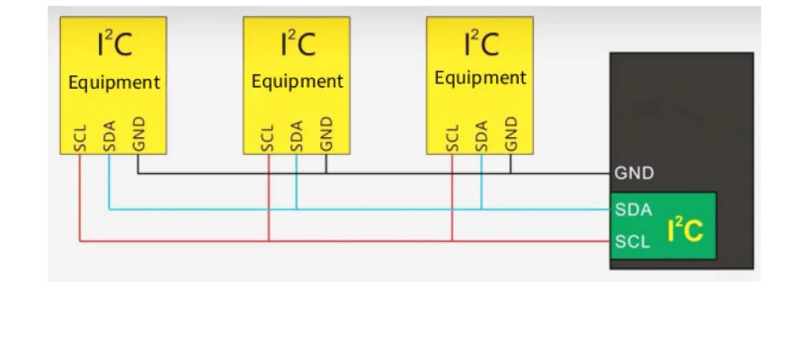 תרשים אפיק I2C — שלושה התקנים מחוברים במקביל לאותם שני קווים SDA ו-SCL