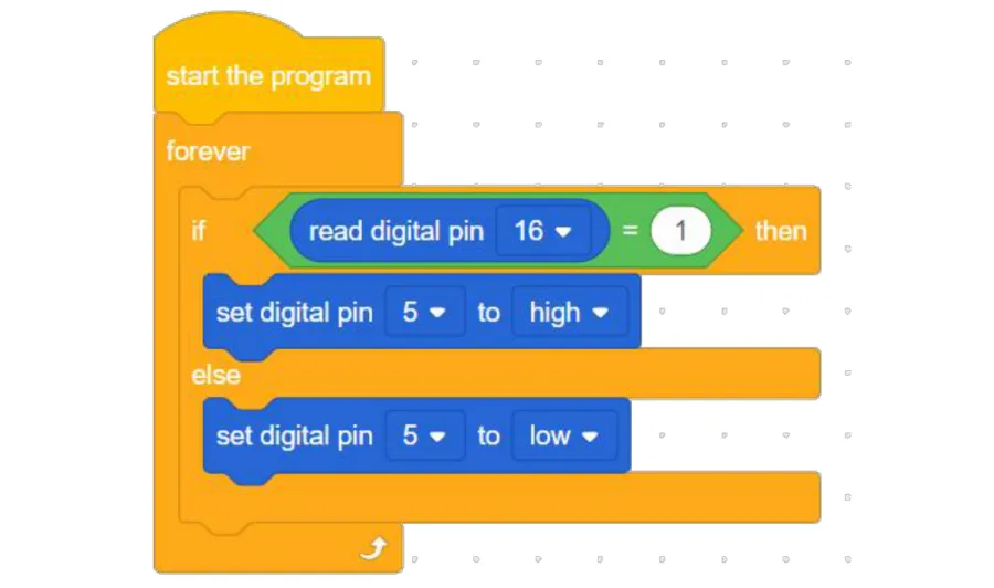 תוכנית הבלוקים — forever ובתוכו if read digital pin 16 = 1 then set digital pin 5 to high else set digital pin 5 to low