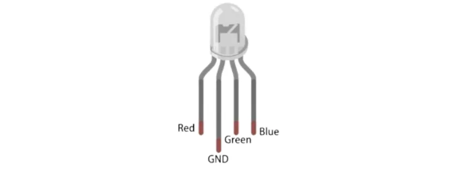 נורית RGB שקופה עם ארבע רגליים מסומנות: Red, GND, Green, Blue