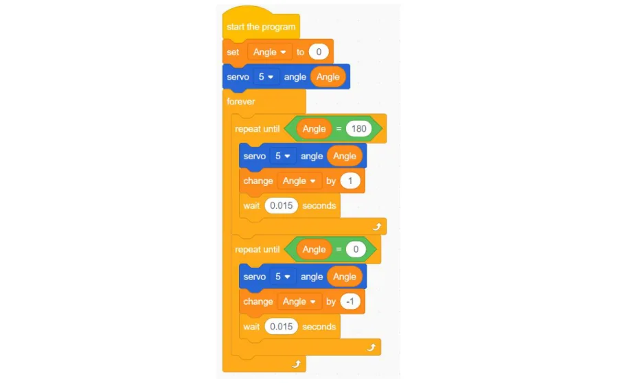 תוכנית הבלוקים המלאה: משתנה Angle, שני בלוקי repeat until בתוך forever, שמעלים ומורידים את הזווית