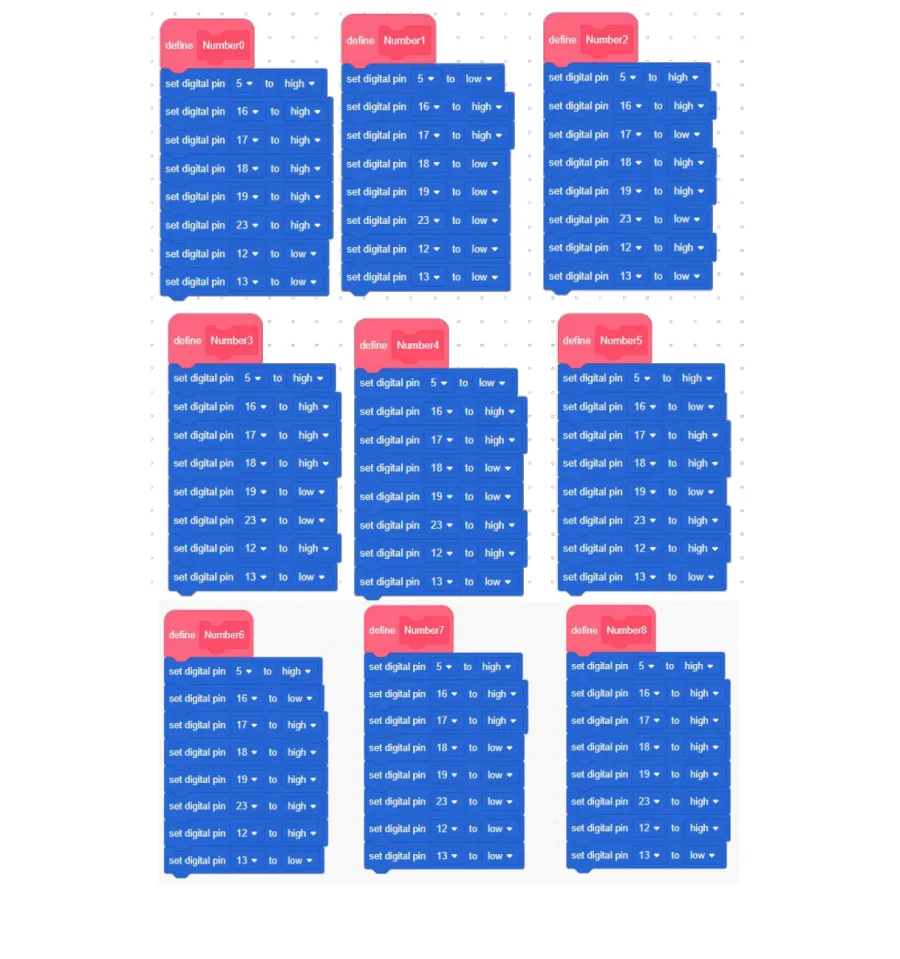 תשעה בלוקי define בשם Number0 עד Number8, כל אחד מכיל שמונה בלוקי set digital pin