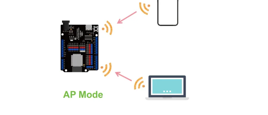 מצב AP — הלוח מייצר רשת Wi-Fi ומכשירים אחרים מתחברים אליו