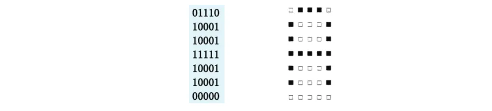 מודול ה-I2C בגב המסך