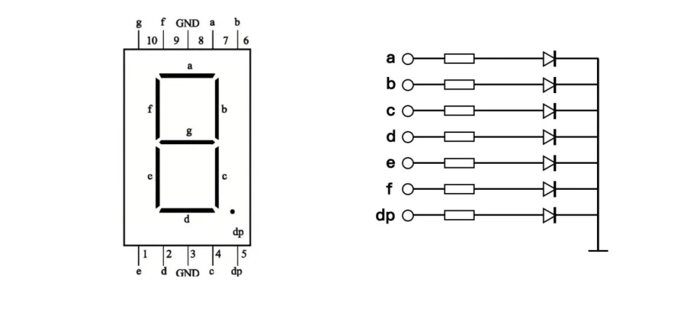 חיבור התצוגה