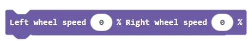 אבן Left wheel speed / Right wheel speed