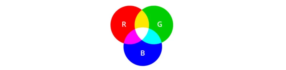 ערבוב שלושת צבעי היסוד