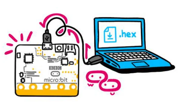 חיבור המיקרוביט למחשב בכבל Micro-USB