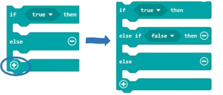 אבן if / else if / else